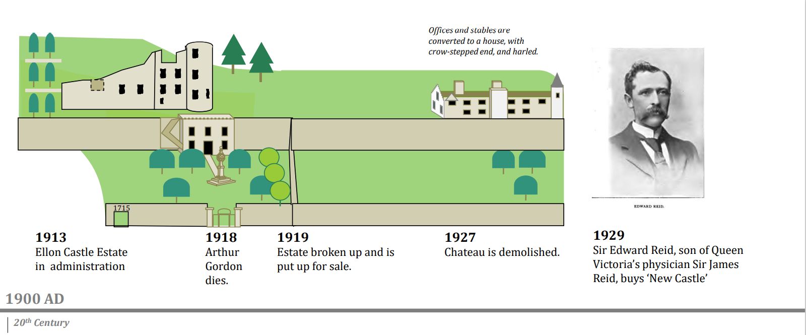 Illustrated timeline panel showing the late Victorian estate